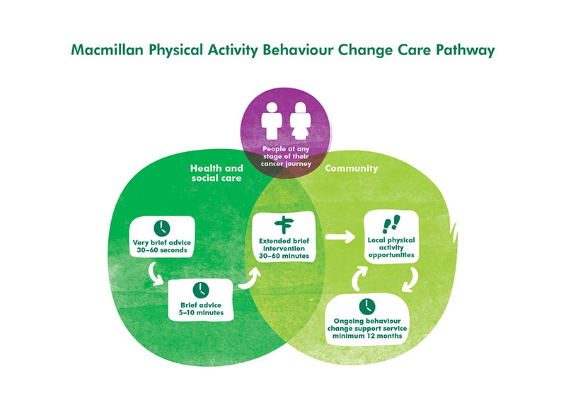 physical-activity-pathway